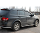 Боковые трубы BB002 (2 шт., нержавейка) для SsangYong Kyron 2005-2014 гг