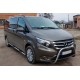 Боковые трубы 2 шт., нержавейка d70, короткая/средняя база (L1/L2) для Mercedes Vito/V-class W447 2014- гг