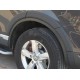 Расширители арок для Volkswagen Touareg 2010-2018 гг